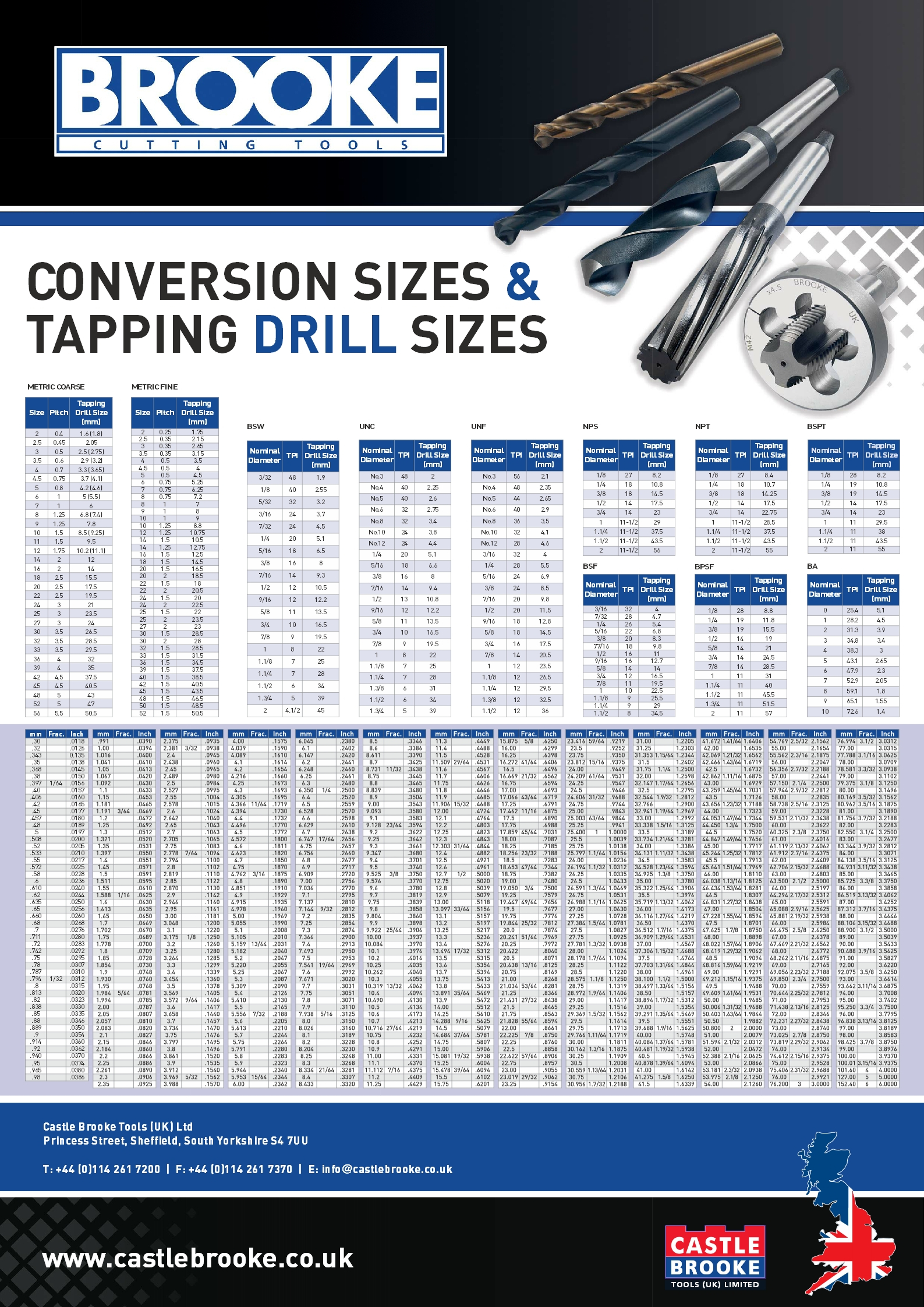 Conversion Charts